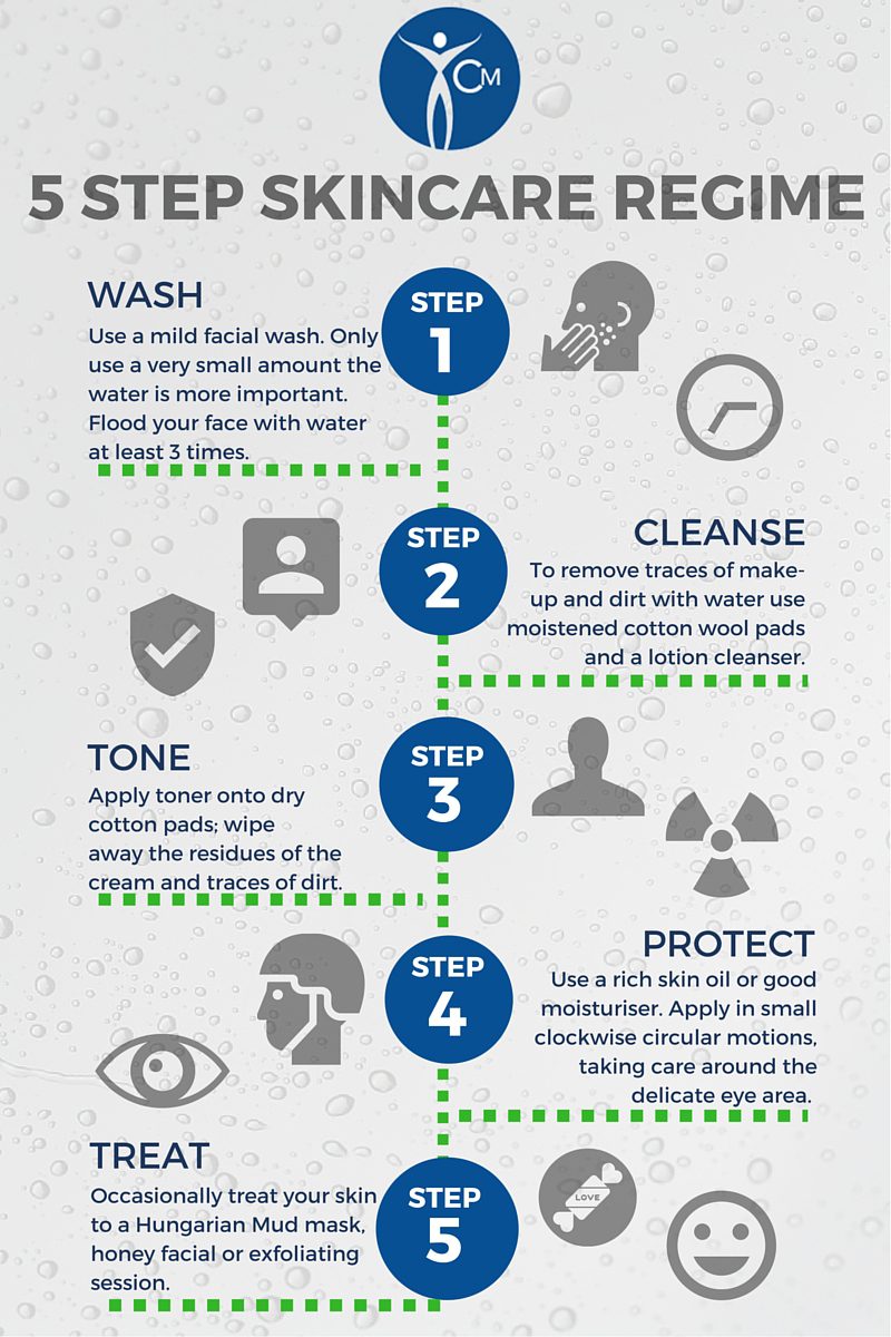The simple 5-step men's skincare routine